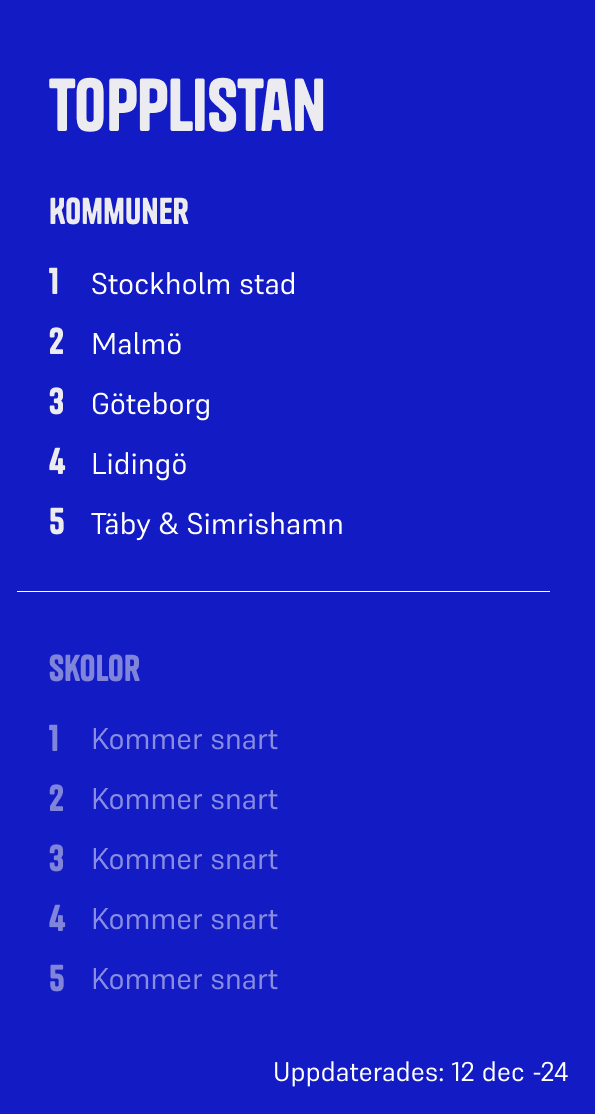 Topplistan kommuner på föräldrapakten